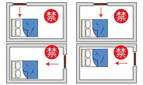 床頭 門口|臥室中的床墊擺法禁忌 (臥房床位風水)？化解方法？